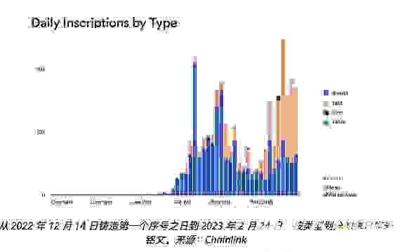 比特币生态系统的新篇章：ordinals 和brc-20的崛起-第2张图片-华展网