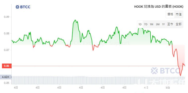 hook币价格多少 hook币未来价格预测-第1张图片-华展网