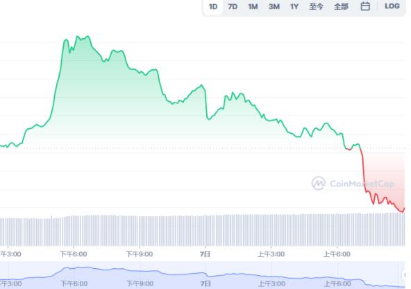 波场币今日行情价格怎么样 波场币今日行情价格预测-第1张图片-华展网