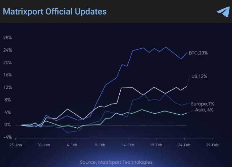 灰度gbtc净流出创新低！比特币etf交易量创新高 币价上冲5.7万美元-第2张图片-华展网