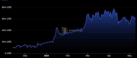 公链injective宣布：基于arbitrum orbit推出layer3网络inevm-第1张图片-华展网