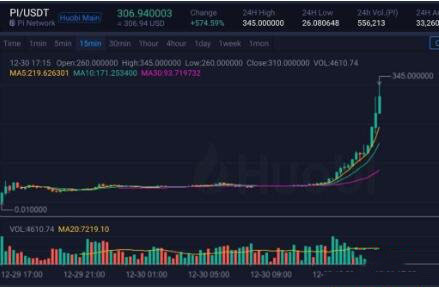 pi币到底是什么 pi币用途、挖矿及价格走势介绍-第2张图片-华展网