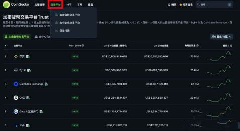 coingecko是什么平台 coingecko币虎使用教程-第13张图片-华展网
