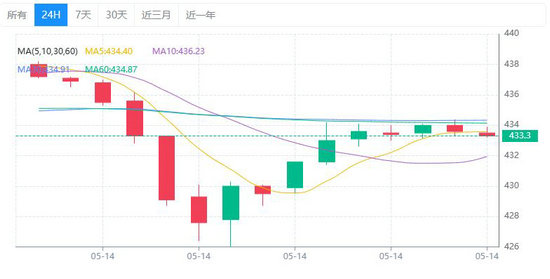 bch币未来能涨到多少钱一个 2024-2030比特币现金(bch)价格预测-第3张图片-华展网