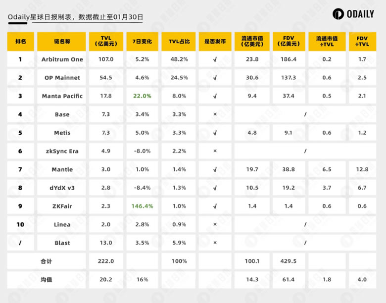 starknet空投来了，一文了解strk分配详情与估值预期-第2张图片-华展网