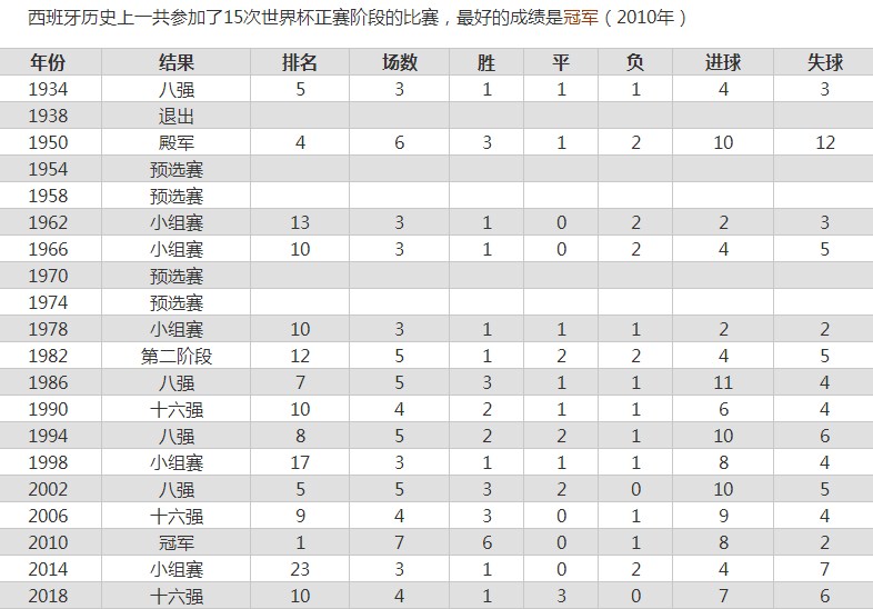 世界杯2022西班牙对哥斯达黎加比分（谁获胜）-第2张图片-华展网