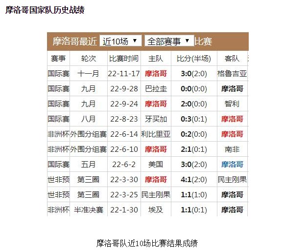 摩洛哥足球队世界杯最新排名-第2张图片-华展网