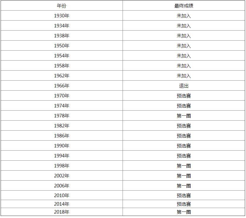 突尼斯世界杯最好成绩-第2张图片-华展网