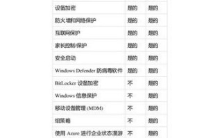 win11专业版和家庭版区别在哪 win11专业版和家庭版区别解析